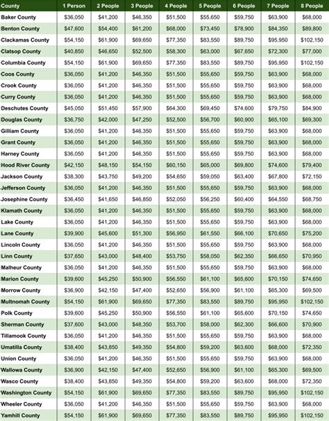 Ore rental - Oregon Rental Buildings; Corvallis Rental Buildings; Conifer Place; Witham Hill Oaks; 457 SW Washington - 6; Southside Townhomes; Trinity Court Apartments 2200 NW Jackson Ave. 2310 NW Rolling Green Dr; 2604 NW Garryanna Drive; Arcade Apartments